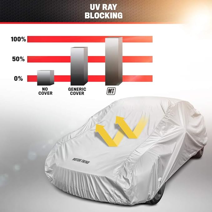 Motor Trend FlexCover Car Cover, Waterproof All-Weather SUV Truck Car Covers for Snow Ice Rain Sun UV Dust Hail Protection, Indoor/Outdoor Full Exterior Cover, Sedan Car Cover (Fits Up to 157" Length)