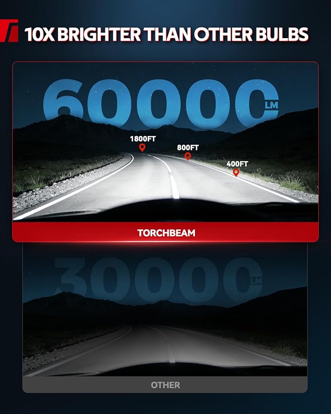 Torchbeam D3S HID Bulbs, 6000K Cool White IP68 Waterproof 66340 42403 42302 for D3s HID Xenon Bulbs, 3 Mins Install Pack of 2