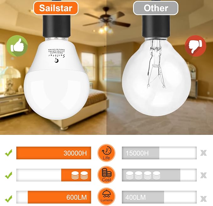 A15 Ceiling Fan Light Bulbs, E12 Base, 6Watt (60-Watt Replacement), Soft White 2700K, Non-Dimmable, Candelabra Base LED Light Bulb, 6 Pack
