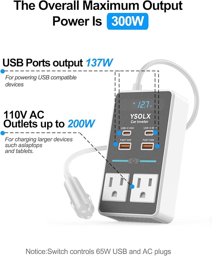 YSOLX 300W 12V to 110V Car Power Inverter | 65W USB-C,4 USB Post,Dual AC Car Plug Adapter Outlet,LED display.Suitable for Car Trips, Camping,Laptop