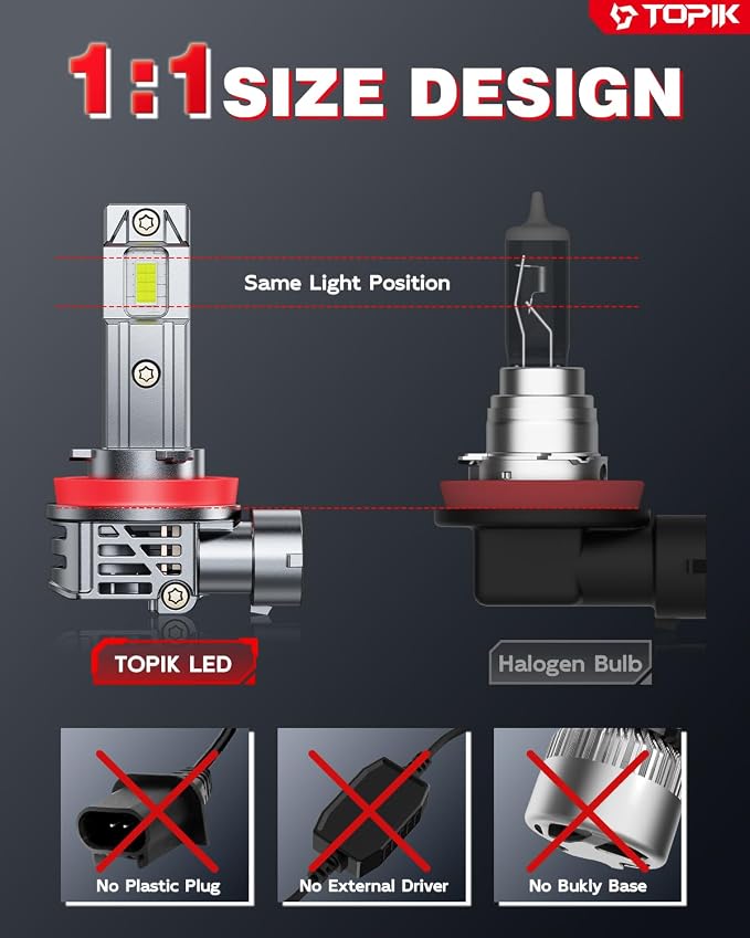TOPIK Brightest Upgraded H11/H9 Light Bulbs, 40,000LM 800% Ultra-Bright | Real 1:1 Size Direct Replacement, Quick Install, H11/H9/H8 Fog Light Bulb, 6500K White, Pack of 2