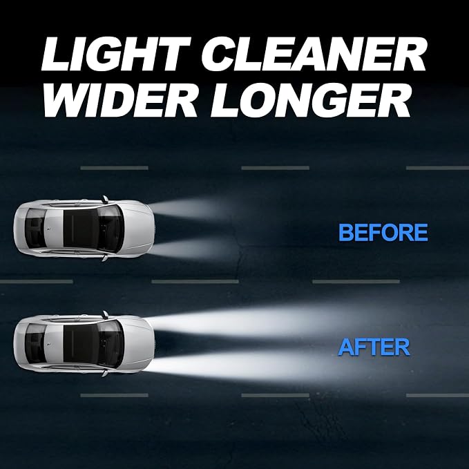 Car Headlight Restoration Kit: Cleaner and Restorer Kit for Automotive | Restore headlamp clear from yellowing oxidation cloudy foggy, clean and polish plastic lens