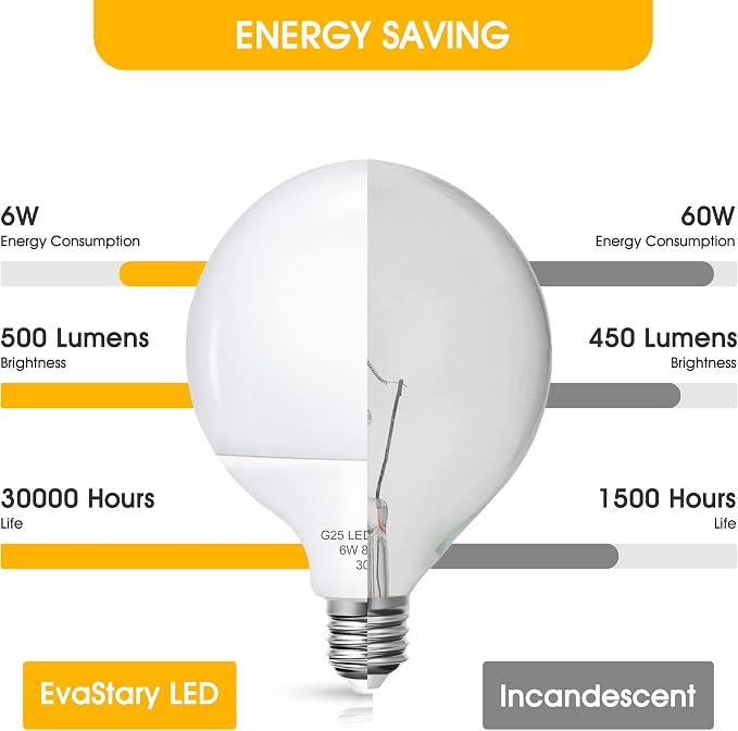 G25 LED Vanity Globe Light Bulb, 60W Equivalent Incandescent Bulbs for Vanity Bathroom Mirror Light Bulb, 3000K Soft White E26 Base Makeup Mirror Lights, Not-Dimmable Christmas Decor Lighting, 4 Pack