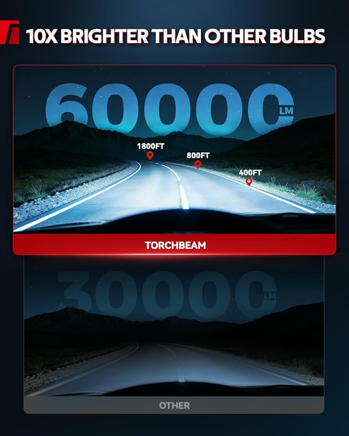 Torchbeam D3S Bulbs 60000LM 8000K Ice Blue 45W Xenon HID Bulbs 66340 42403 D3S HID Light- Pack of 2