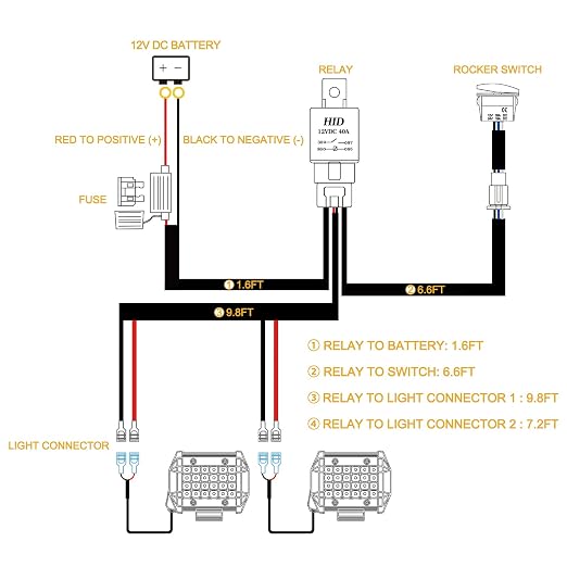 Wiring Harness 2 Lead, Rfroad Lighting 12V Fog Lights Wiring Harness Kit for LED Light Bar Work Lights Driving Lights 40A Relay Fuse On/Off Rocker Switch Nylon Wire Harness for Truck UTV ATV Boat