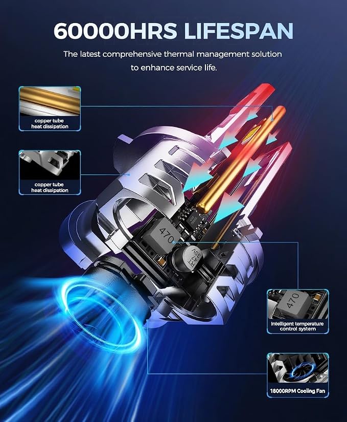 KAX 10X Brightener 9005 H11 Led Bulbs Combo for Car Owners, 150,000Lm HB3/9005 H11/H9 for Drivers at Night, HB3 H8 1:1 Real Size, 150,000 Hours Lifespan, 99% Fit Vehicles, 4 Pack