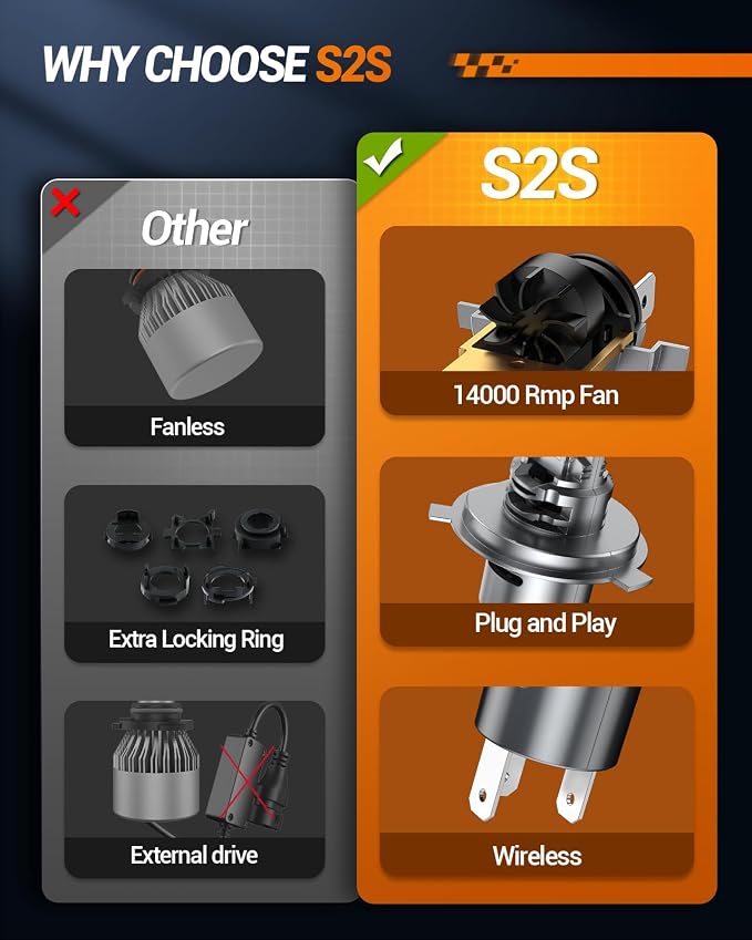 SEALIGHT H4/9003 Fog Bulbs, 40000LM HB2/H4 Fog Bulbs 1:1 Design, Plug-N-Play, Pack of 2