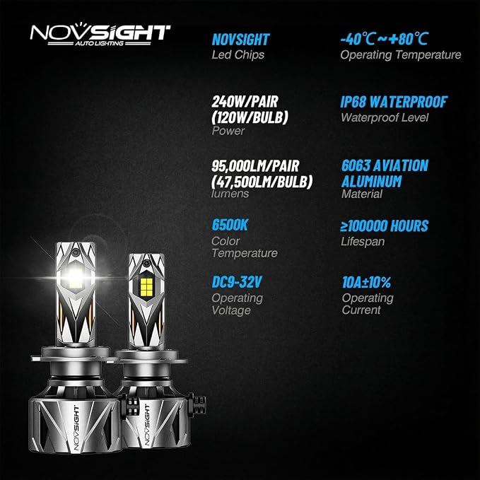NOVSIGHT 𝗛𝟰 Fog Bulbs Upgrade, 900% Brighter 95,000LM, 240W Performance, Enhanced Cooling, 5-Min Installation, 100,000+ Hour Lifespan, IP68 & CANBUS Compatible, Pack of 2