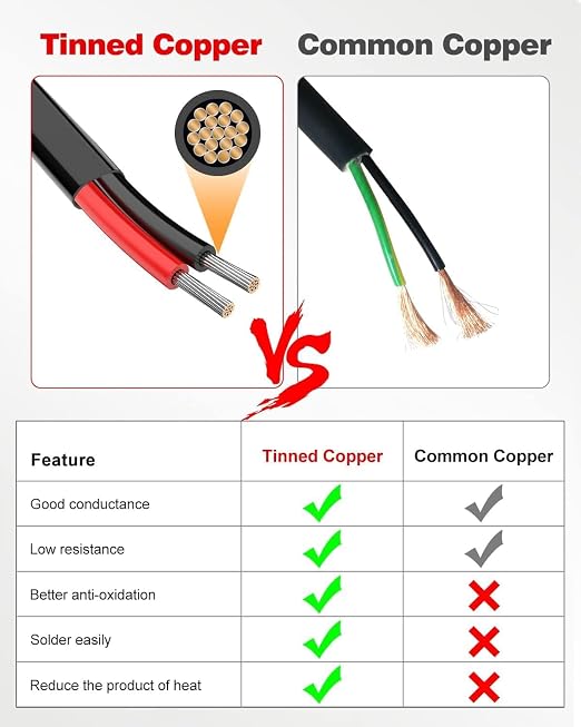 NAOEVO 10 Gauge Wire 2 Conductor Electrical Wire, 10 AWG Stranded PVC Cord, 12V Low Voltage/Tinned Copper/Flexible Cable for Automotive Wiring, Lamp Cord, Marine Cable (200FT)