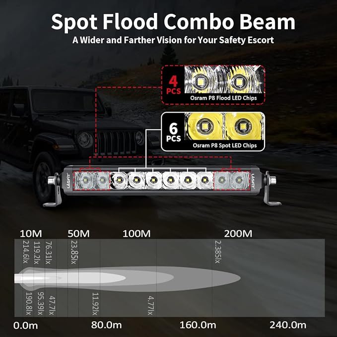LASFIT 12 inch LED Light Bar, Screwless IP67 Waterproof Light Bar, Off Road Spot Flood Combo Work Light for Wrangler/F-150/Ranger/Explorer/4Runner