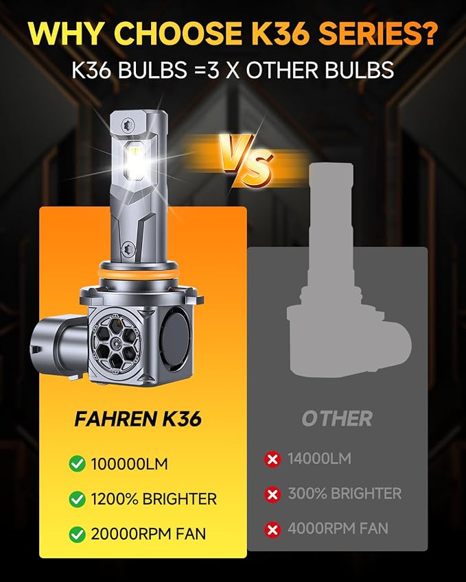 Ursprung 2026 𝐍𝐞𝐰-𝐆𝐞𝐧 9005/HB3 Fog Light, 10,0000LM 1400% Super High Brightness, 6500K Cool White, 1:1 Size Fit, CANBUS Anti-Flicker, IP68 Waterproof, 85000+Hrs Lifespan, Pack of 2