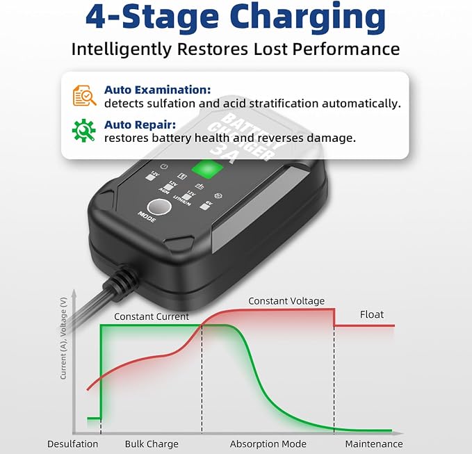 3A 6V/12V Car Battery Charger – Smart Trickle Charger, Battery Maintainer & Desulfator with Overcharge Protection & Temperature Compensation – for Lead Acid, AGM, Gel, Lithium Batteries