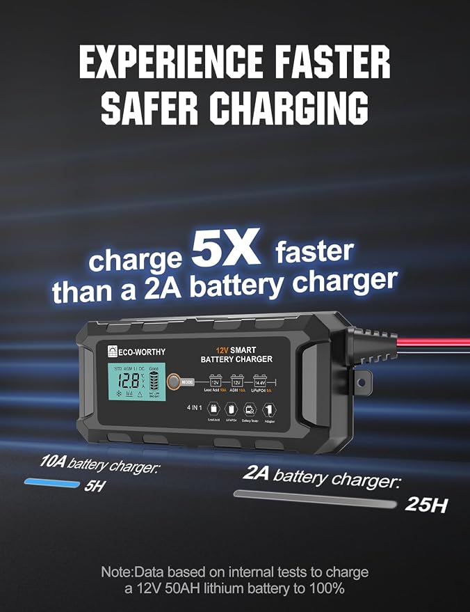 ECO-WORTHY 10A LiFePO4 Battery Charger 12V, Smart Lithium Battery Charger & Maintainer, Trickle Charger and Desulfator for Lead Acid, RV, Car, Motorcycle, Marine, Boat