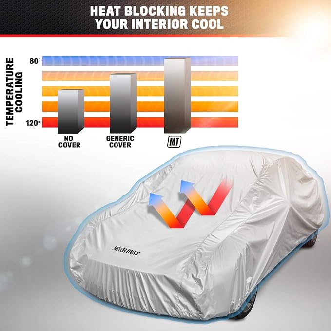 Motor Trend FlexCover Car Cover, Waterproof All-Weather SUV Truck Car Covers for Snow Ice Rain Sun UV Dust Hail Protection, Indoor/Outdoor Full Exterior Cover, Sedan Car Cover (Fits Up to 228" Length)