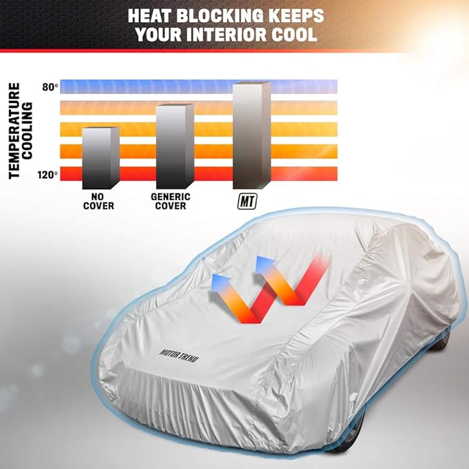 Motor Trend FlexCover Car Cover, Waterproof All-Weather SUV Truck Car Covers for Snow Ice Rain Sun UV Dust Hail Protection, Indoor/Outdoor Full Exterior Cover, Sedan Car Cover (Fits Up to 157" Length)
