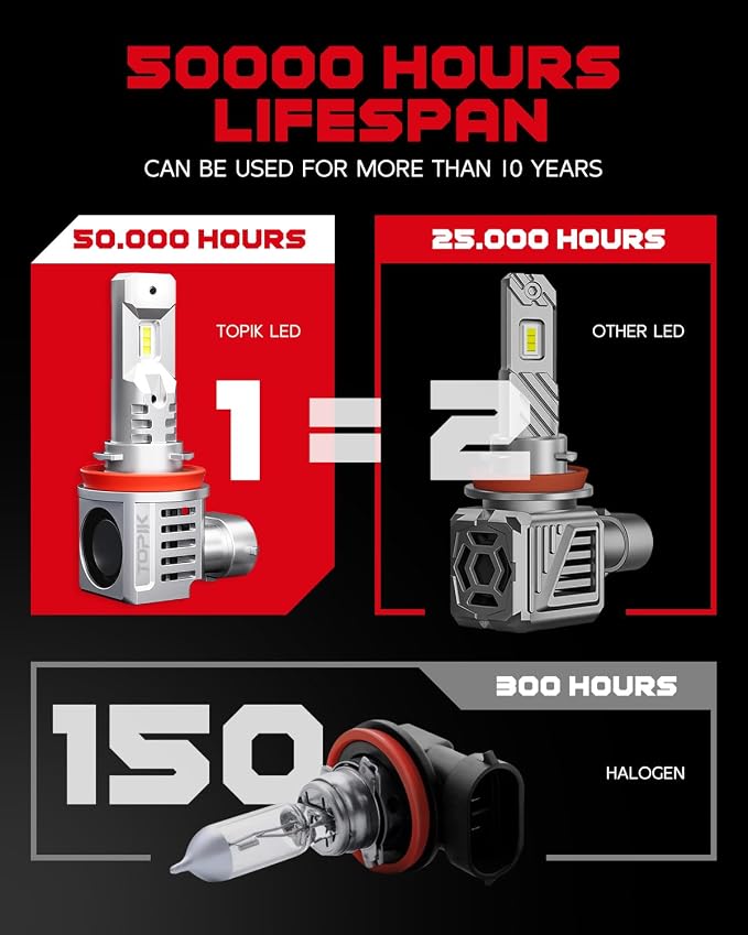 TOPIK T26 H11/H8/H9 LED Bulb, 36000LM 900% Brighter For Night Driving | 6500K White 1:1 Halogen Design, No Flicker, 50000 Hours Long Lifespan, Pack of 2
