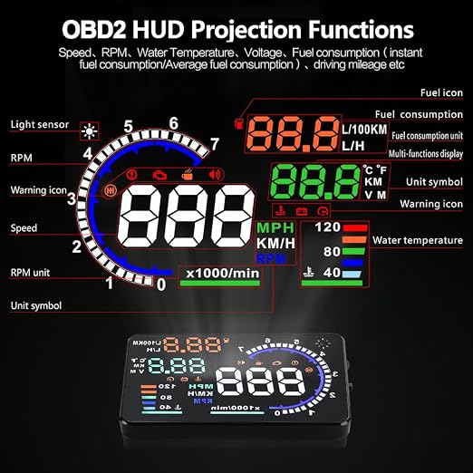 Windshield Heads Up Display for Car MAIMEIMI OBD2 Digital Speedometer with OBDII/EUOBD Interface HUD Car Speedometer MPH with Water Temperature, Trip, RPM, Alarms for OBDII/EOBD Sedan Cars (2008+)