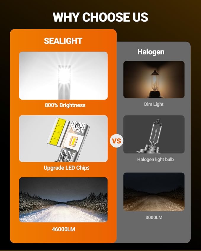 SEALIGHT H7 Bulbs 46000LM Ultra-Bright S6 H7 ATV Bulbs No Adapter Required No Cordless, 6500K White Light, 60000+Long Lifespan, Plug-N-Play, Marker Light Assemblies, Pack of 2