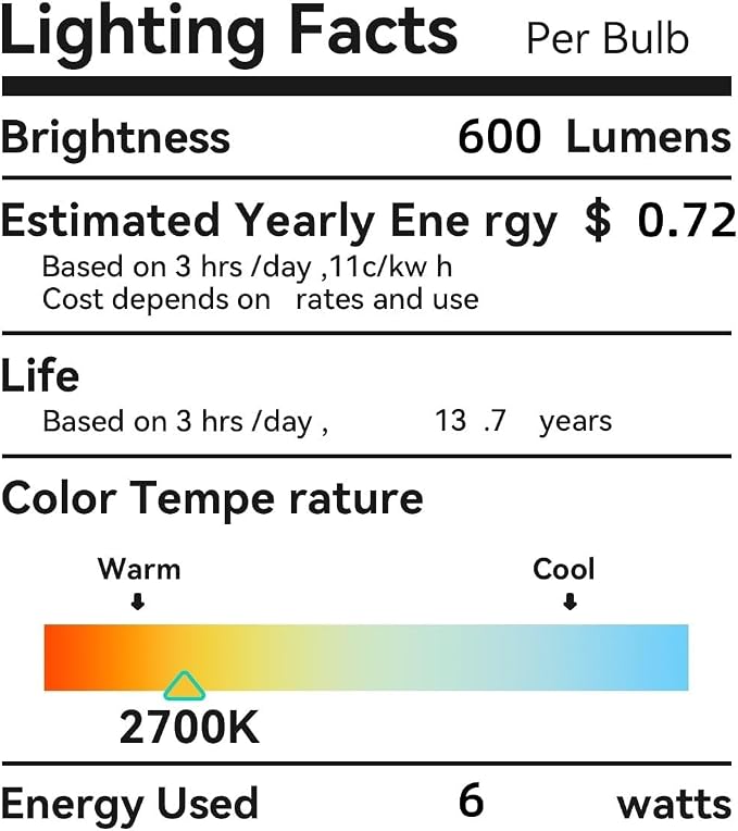 Vintage Edison LED Short Bulbs E26 G45 Small Globe 60W Dimmable 2700K 6PK | AMDTU Soft white Short round light bulb for Home Lighting Fixtures Ambiance in Living Rooms and Bedrooms 12Pack