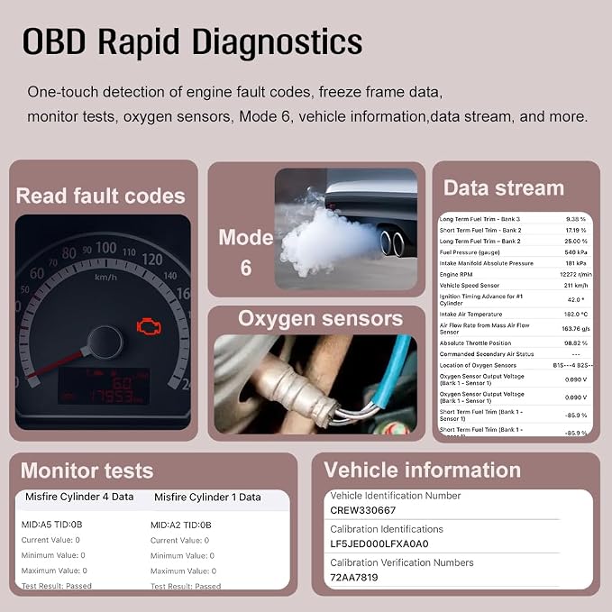 Panlong Bluetooth OBD2 Scanner for iOS Android, Engine Transmission ABS SRS | Car Code Reader Wireless OBDII Diagnostic Tool with Free App
