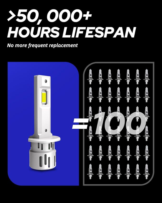 AUTOONE H1 LED Bulb, Latest-Gen 60000LM 1200% Brighter, 6500K Cool White 1:1 Mini Halogen Size Replacement Accessory Fog Light, No Extra Adapter Needed, Non-polarity Plug and Play, Pack of 2