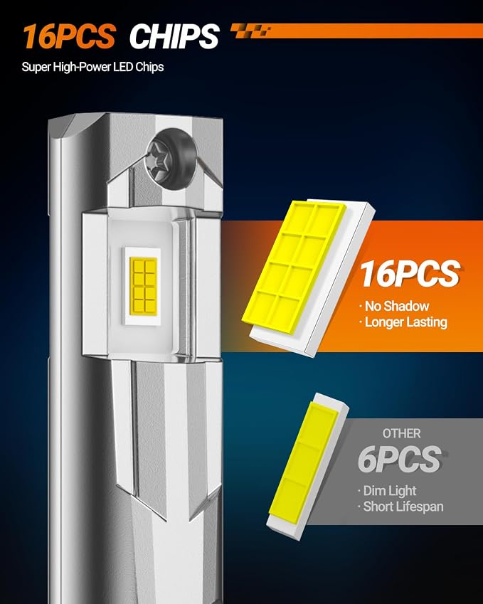 SEALIGHT 880 LED Fog Light Bulbs, 17000LM 800% Super Brightness 885 893 899 880 LED Fog Lights 6500K White, Ultra-High Heat Dissipation Performance, Non-Polarity, Plug and Play, Pack of 2