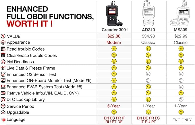 LAUNCH Creader 3001 OBD2 Scanner-2025 Upgrade Ver. Engine Fault Code Reader,Support O2 Sensor,Lifetime Free Update,Scanner for All OBDII Protocol Cars Since 1996