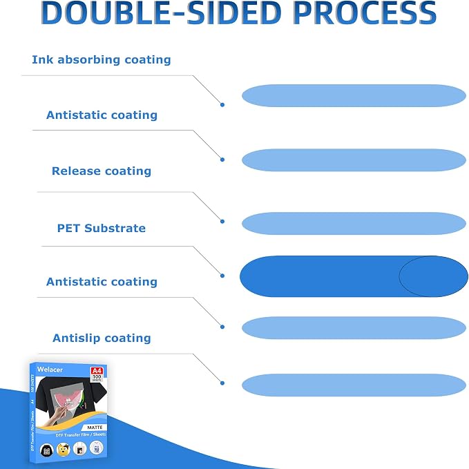DTF Transfer Film A4 25 Sheets,Double-Sided Thick Matte Pretreat Sheets | Hot&Cold Peel,PET Heat Transfer Paper for DTF Inkjet Printers Direct Print on T-Shirts and All Color Fabrics, Wash Durable