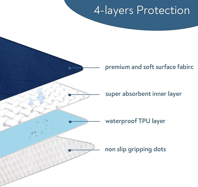 Waterproof Chair Pads for Incontinence, 4 Pack Reusable Seat Protector Pads 18" x 16", Absorbent Wheelchair Pad Covers, Washable Chair Pads for Adults, Kids & Pets - Navy Blue