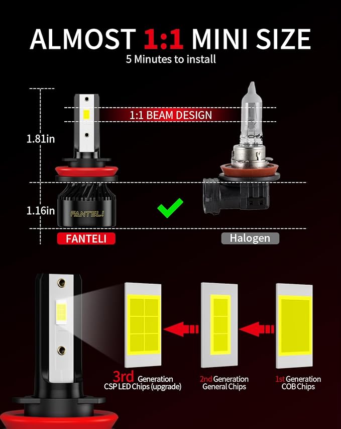 𝖧𝟣𝟣/𝖧𝟫/𝖧𝟪 𝟫𝟢𝟢𝟧/𝖧𝖡𝟥 Bulbs Combo 6500K Cool White 40000LM 900% Brightness, 1:1 Size Plug and Play IP68 Waterproof Off-Road Lights, Pack of 4