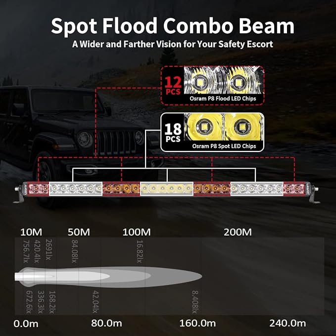 LASFIT 32 inch LED Light Bar Slim Single Row LED Bar Spot Flood Combo 6000K | IP67 Waterproof Off Road LED Bumper Grille Lights for Tacoma Tundra 4Runner F150 Silverado Colorado Wrangler GX LX