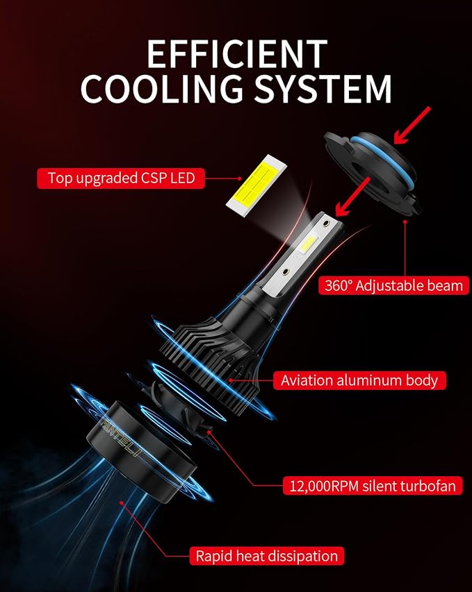 𝟫𝟢𝟢𝟨/𝖧𝖡𝟦 Bulbs Low Beam 6500K Cool White 40000LM 900% Brightness, 1:1 Size Plug and Play with Cooling Fan IP68 Waterproof Off-Road Lights, Pack of 2