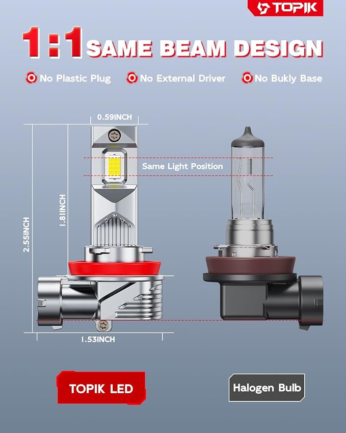 TOPIK 𝐁𝐫𝐢𝐠𝐡𝐭𝐞𝐬𝐭 H11/H9/H8 LED Bulbs, 𝟑𝟖,𝟎𝟎𝟎𝐋𝐌 6500K White | H11 Bulbs Real 1:1 Mini Size Design, Plug and Play, CANbus Ready, 2 Pack