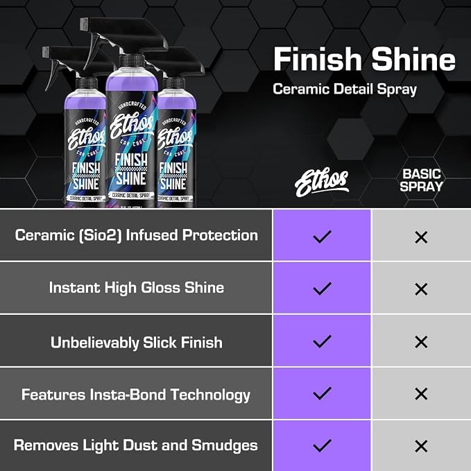 Ethos Finish Shine - Ceramic Detail Spray | Spray Wax For Car Detailing Quick Detail Car Wax | Waterless Car Cleaning | Clay Bar Lubricant | Ceramic Coating & Sealant Safe Top Coat (16 Fl Oz - 2PK)