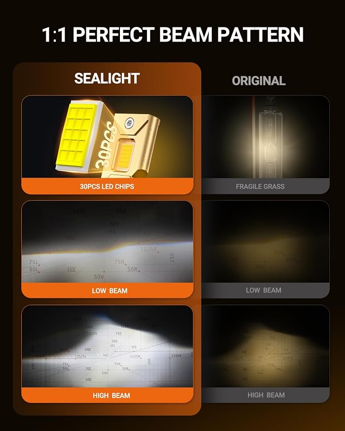 SEALIGHT D1S Bulbs, 6500K Cool White 45000LM D1S HID Bulbs, Original Xenon HID Replacement Bulbs for 66340 42403 42302 Headlamp Assembly, Pack of 2
