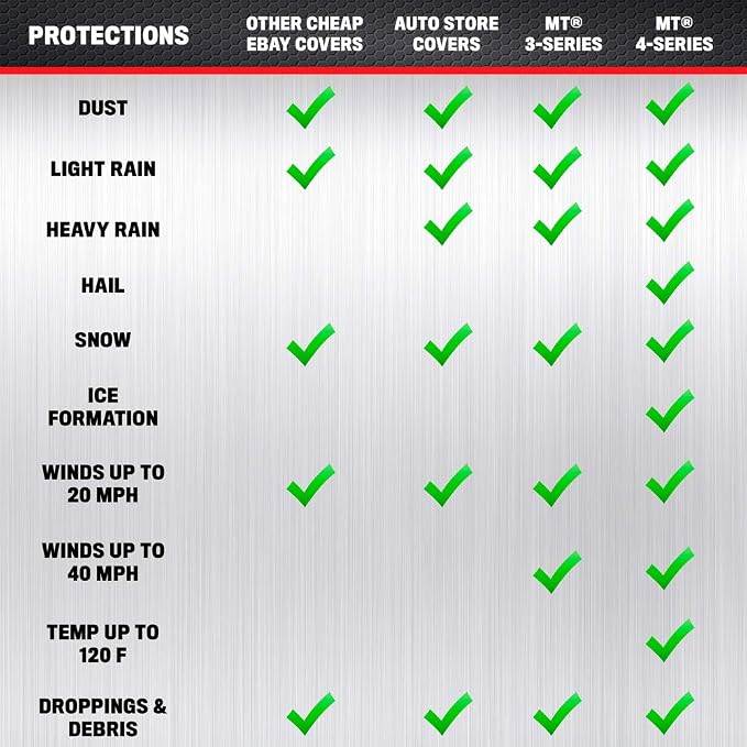 Motor Trend FlexCover Waterproof Car Cover for Rain Wind All Weather L Fits up to 190 x 70 x 50 inches