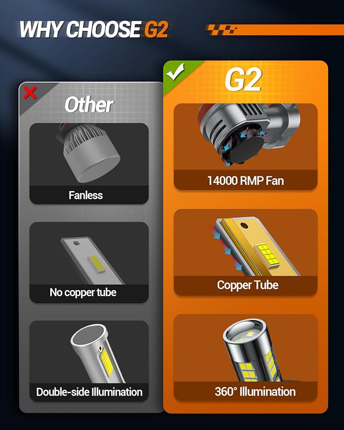 SEALIGHT H8/H9/H11 9005/HB3 H10 Fog Light Bulbs Combo, 100,000LM Ultra-Bright 6500K 9005 H11 Bulbs with Cooling Fan, True Plug N Play, Non-polarity, for 2015-2020 Ford F-150, Pack of 6
