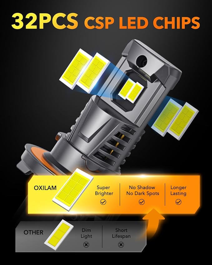 OXILAM H13 LED Light Bulb, 13X Brighter 6500K White, Anti-Flicker, 60,000Hrs Lifespan, Plug and Play, IP68, 9008 Fog Compatible with Cars Trucks SUVs, Pack of 2