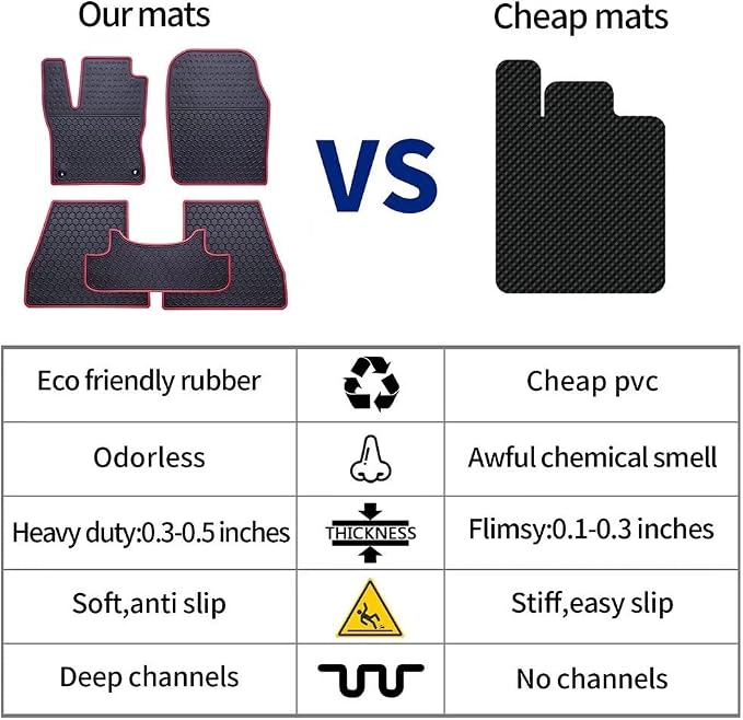 Car Floor Mats Custom Fit for Toyota Prius 2016 2017 2018 2019 2020 2021 2022/2017-2022 Toyota Prius Prime Odorless Washable Heavy Duty Rubber (All Weather) Floor Liners Set Blue
