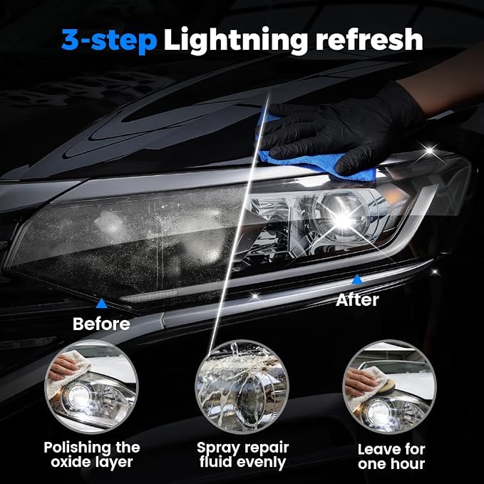 Car Headlight Restoration Kit - 2026 Upgraded Automotive Headlight Cleaner and Restorer Kit for Foggy Yellowing Oxidation, Refurbishing Fluid Restores Clarity & Brightness for All Vehicle Types (1PCS)