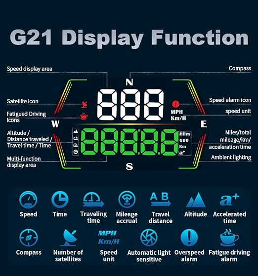 HUD Heads Up Display for Cars 2025 New Universal Digital GPS Speedometer LED Display with MPH Speed Compass Overspeed Alarm Fatigued Driving Alert,USB Cable Plug and Play for All Vehicle