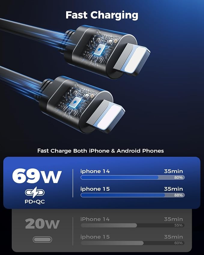 [Upgraded] 6 in 1 Retractable Car Charger, SUPERONE Smaller Fast Car Phone Charger 69W with Cord, USB C and iPhone Car Charger Adapter, Compatible iPhone 17/17 Pro Max/16/15/14/13, Sumsung