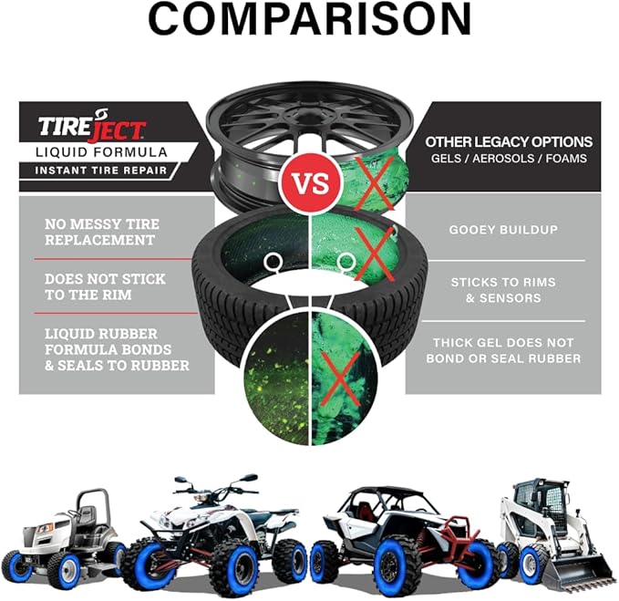 TireJect Off-Road Tire Sealant Refill (40oz Bottle) - Flat Tire Repair - Fix & Prevent Flat Tires - ATV UTV SxS Lawn Mower Golf Cart Tractor