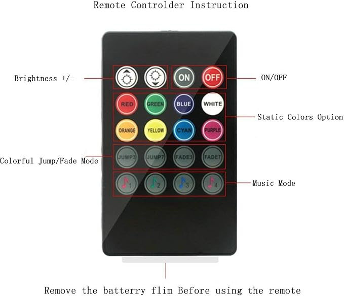 Car LED Strip Light, Uniwit 4 Pcs Multicolor Music Car Interior Atmosphere Lights for Car TV Home with Sound Active Function,Remote Control and Smart USB Port (48 LED-USB Port)