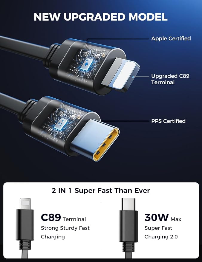 [Upgraded] SUPERONE Retractable Car Charger 4 in 1 Fast Car Phone Charger | USB C and Apple Multi Car Adapter with Cord 2.6ft, Compatible with iPhone 17 16 15/15 Pro Max/14/13/12/11, Galaxy, Pixel