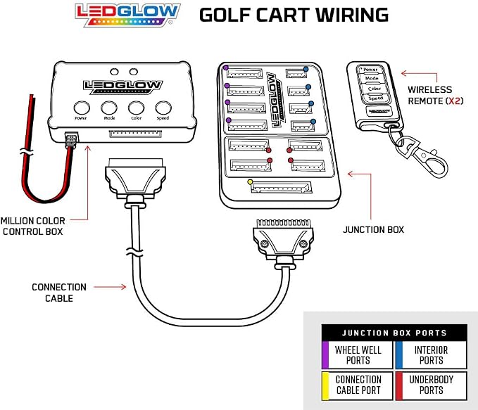LEDGlow 12pc Million Color LED Golf Cart Underglow Kit for 12V 6-Seater | Includes Canopy, Wheel Well & Interior Tubes, Accent Neon Lights Fit EZGO Yamaha Club Car ICON Limo, 10 Colors, 16 Modes