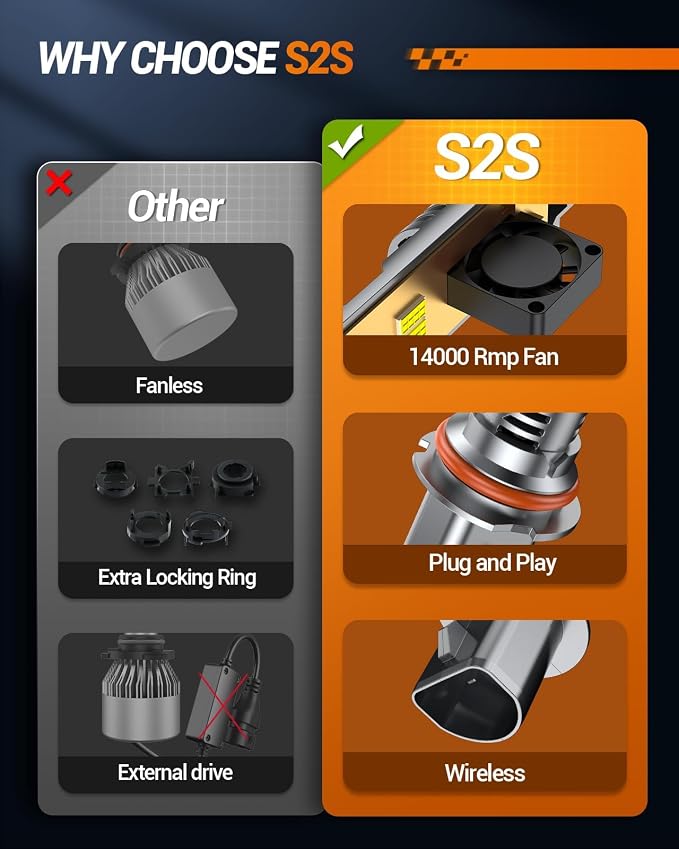 SEALIGHT 9007/HB5 Fog Bulb, 40,000LM Super Brighter,6500K Cool White 9007/HB5 Bulbs or Fog,3 Min Plug and Play Lights Combo, Headlight Eyebrows, Pack of 2