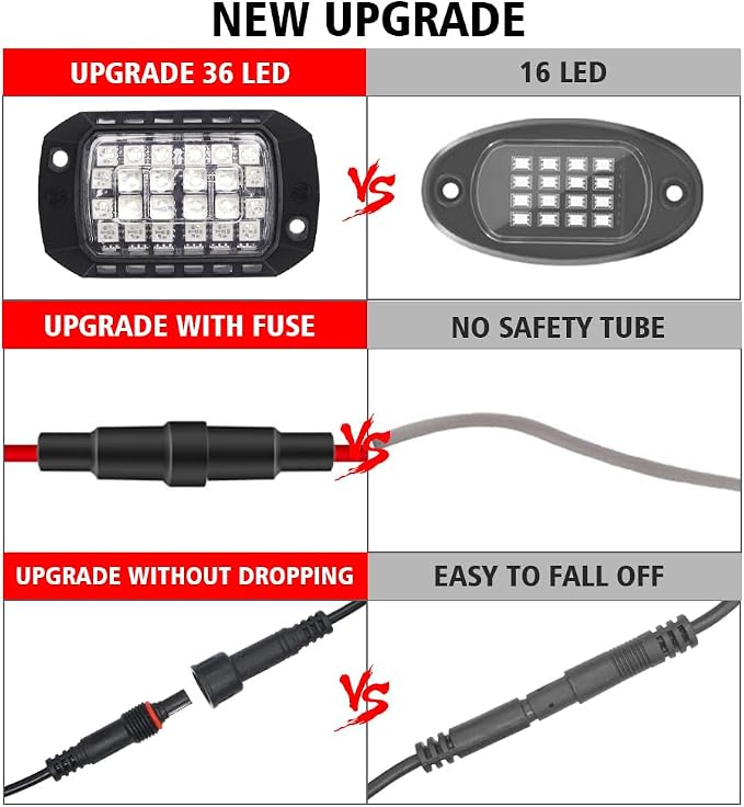 RGB Rock Lights, 8 Pods 36 LEDs SMD Chips Super Bright Pod Lights | 12V DC, Remote & App Control, Underglow Kit for Off Road Cars Trucks Jeep SUV UTV ATV RZR Golf Cart Wheel Well