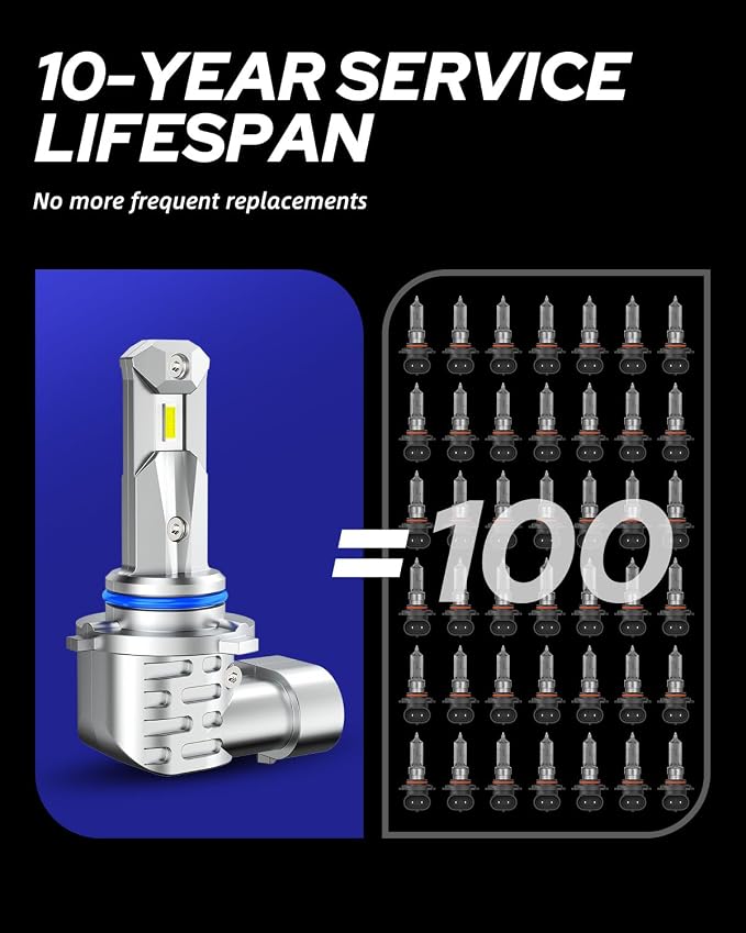 AUTOONE HB3 9005 Light Bulbs, Fanless No Flicker 40000LM 6000K Fog Lights Canbus, 10YR Lifespan, Pack of 2