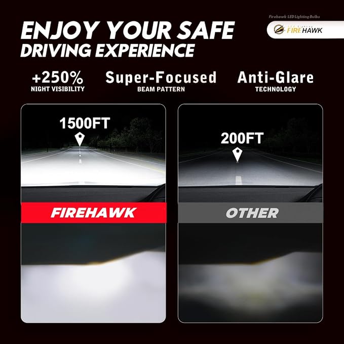 Firehawk H7 Bulbs 50000LM Pure White 6000K Plug & Play IP68 Waterproof Fog Light, Pack of 2